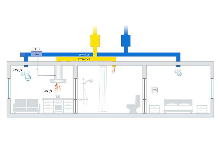 Spiskåpans spjäll öppet